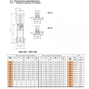Вертикальный многоступенчатый насос Wilo MVI 214-1/25/E/3-380-50-2_2
