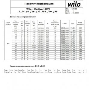 Вертикальный многоступенчатый насос Wilo MVI1608/6-3/16/E/3-380-50-2_3