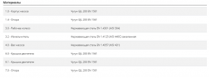 Насос Pedrollo TRITUS TR 2,2 48SHT03A_2