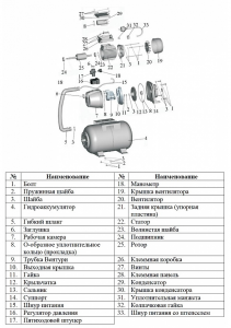 Насосная станция самовсасывающая LEO НСС 1301 (XKJ-1301IA5) L3177_3