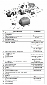 Насосная станция самовсасывающая LEO LKJ-601PA5 + сухой ход L6278_3