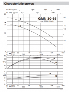 Насос Calpeda GMN 30-65A/A 70T54051000_3