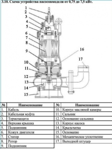 Насос фекальный LEO 80WQ40-9-2.2 L5455_2