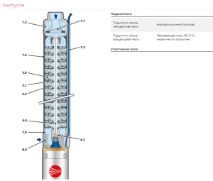 Насос Pedrollo 3SR 2/41 P 1,1 кВт 4931241PLA_3