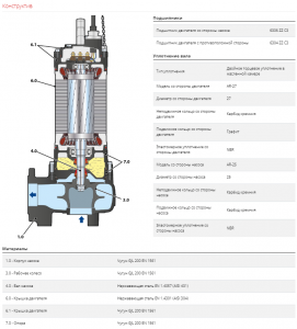 Насос Pedrollo BC 75/50 5,5 кВт 48SGM970IA_3