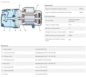 Насос Pedrollo JSW 2 A 46JSN7A15A_4