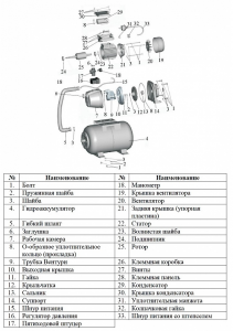 Насосная станция самовсасывающая LEO НСС 1101 L3175_2