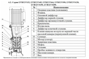 Насос LEO LVR 32-2-2_2