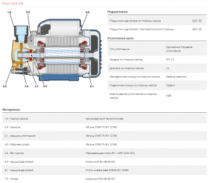 Насос Pedrollo PQAm 50 41PNQA5PA1_2