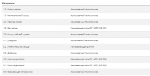 Насос Pedrollo TOP MULTI 5 0,75 кВт 48TPM370A1U_5