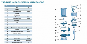 Насос для колодцев LEO QDX 6-18-0.75А (с поплавком)_3