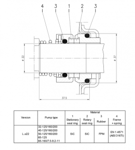 Насос Ebara 3LM 40-125/1,5 M 1322370000_5