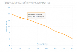 Насос Aquario GRINDER-150 1215_2