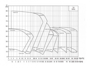 Насос TD 65-61G/2, 18,5 кВт, 3х380В, 50 Гц, чугун, 12 бар TD65-61G/2SWHCJ_3