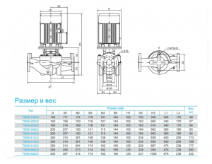 Насос TD 65-61G/2, 18,5 кВт, 3х380В, 50 Гц, чугун, 12 бар TD65-61G/2SWHCJ_2