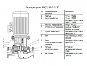 Насос TD 65-61G/2, 18,5 кВт, 3х380В, 50 Гц, чугун, 12 бар TD65-61G/2SWHCJ_4