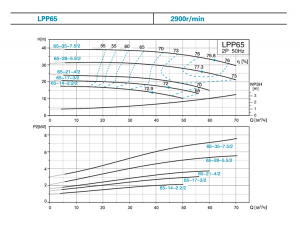 Насос вертикальный LEO LPP 65-14-2.2/2_2