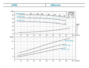 Насос вертикальный LEO LPP 65-14-2.2/2_3