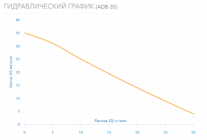 Насос Aquario ADB-35_3