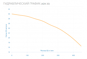 Насос Aquario ADK-30 2530_5