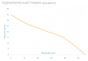 Насос-автомат Aquario AJS-60A-FC 7216_3