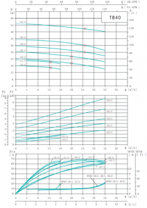 Насос Shimge TB40-50/2, 7,5 кВт_3