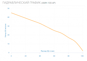 Насос Aquario AMH-100-6P 2810_4