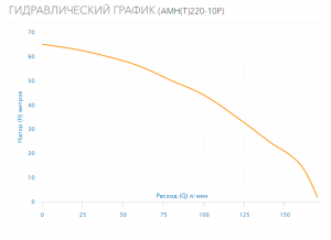 Насос Aquario AMH(T)-220-10P 2822_4