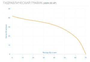 Насос Aquario AMH-80-4P 2880_4