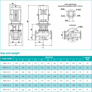 Насос Shimge TB40-30/2, 4 кВт_2