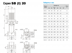 Насос Waterstry SB 20- 6 F-SQQE 7.5kW 3x380V 50Hz IE3 WR300338020-6_2