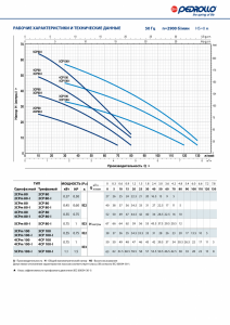 Насос Pedrollo 4 CPm 80 -I 43CP08I4A1_2