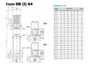 Насос Waterstry SB 64-2-2 F-SQQE 7,5kW 3x380V 50Hz IE3 WR300338064-2-2_2