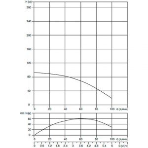 Насос Waterstry STS 1814 1х220V 1,1kW (Встроенный конденсаторный блок) WTS2W001814220_2