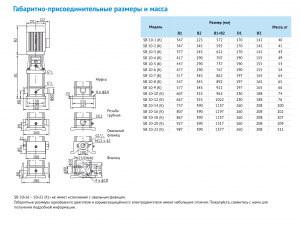 Насос Waterstry SB 10-8 (k) HUBV 3kW 3x380V 50Hz (oval flange) IE3 7710-80003380_2