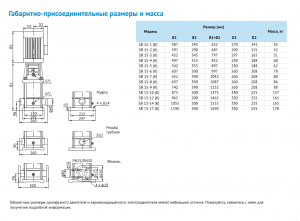 Насос Waterstry SB 15-6 (k) HUBV 5,5kW 3x380V 50Hz IE3 7715-60003380_2