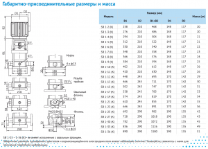 Насос Waterstry SB 1-12 (k) HUBV 0,75kW 3x380V 50Hz (oval flange) IE3 771-120003380_2