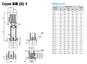 Насос Waterstry SB 1-2 F-SQQE 0,37kW 3x380V 50Hz (oval flange) IE2 ST WR20133801-2ST_2