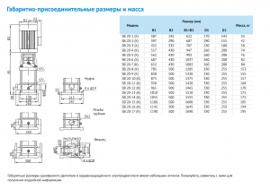 Насос Waterstry SB 20-6 (k) HUBV 7,5kW 3x380V 50Hz IE3 7720-60003380_2