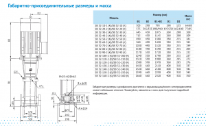 Насос Waterstry SB 32-40 (k) HUBV 7,5kW 3x380V 50Hz IE3 7732-400003380_2