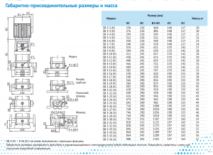 Насос Waterstry SB 3-6 (k) HUBV 0,55kW 3x380V 50Hz (oval flange) IE2 773-60003380_2