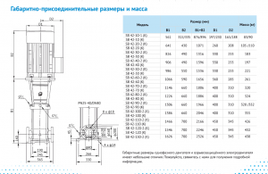 Насос Waterstry SB 42-20 (k) HUBV 7,5kW 3x380V 50Hz IE3 7742-200003380_2