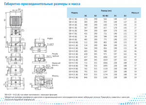 Насос Waterstry SB 4-9 (k) HUBV 2,2kW 3x380V 50Hz (oval flange) IE3 774-90003380_2