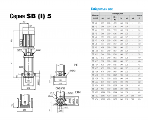 Насос Waterstry SB 5-4 F-SQQE 0,55kW 3x380V 50Hz (oval flange) IE2 ST WR20133805-4ST_2