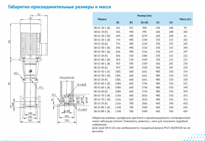 Насос Waterstry SB 65-40-2 (k) HUBV 18,5kW 3x380V 50Hz IE3 7765-40-20003380_2