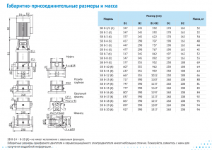 Насос Waterstry SB 8-2/1 (k) HUBV 0,75kW 3x380V 50Hz (oval flange) IE3 778-2/10003380_2