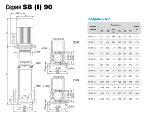 Насос Waterstry SB 90-3 F-SQQE 22kW 3x380V 50Hz IE3 WR300338090-3_2