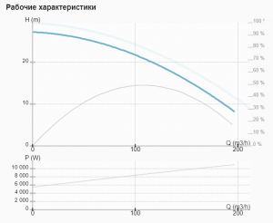 Насос ImpPumps CL 100-270/2/11.0S 979527381_3