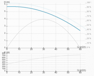 Насос ImpPumps CL 80-60/4/0.75S 979526555_2