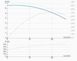 Насос ImpPumps CL 50-70/4/0.55S 979526545_3